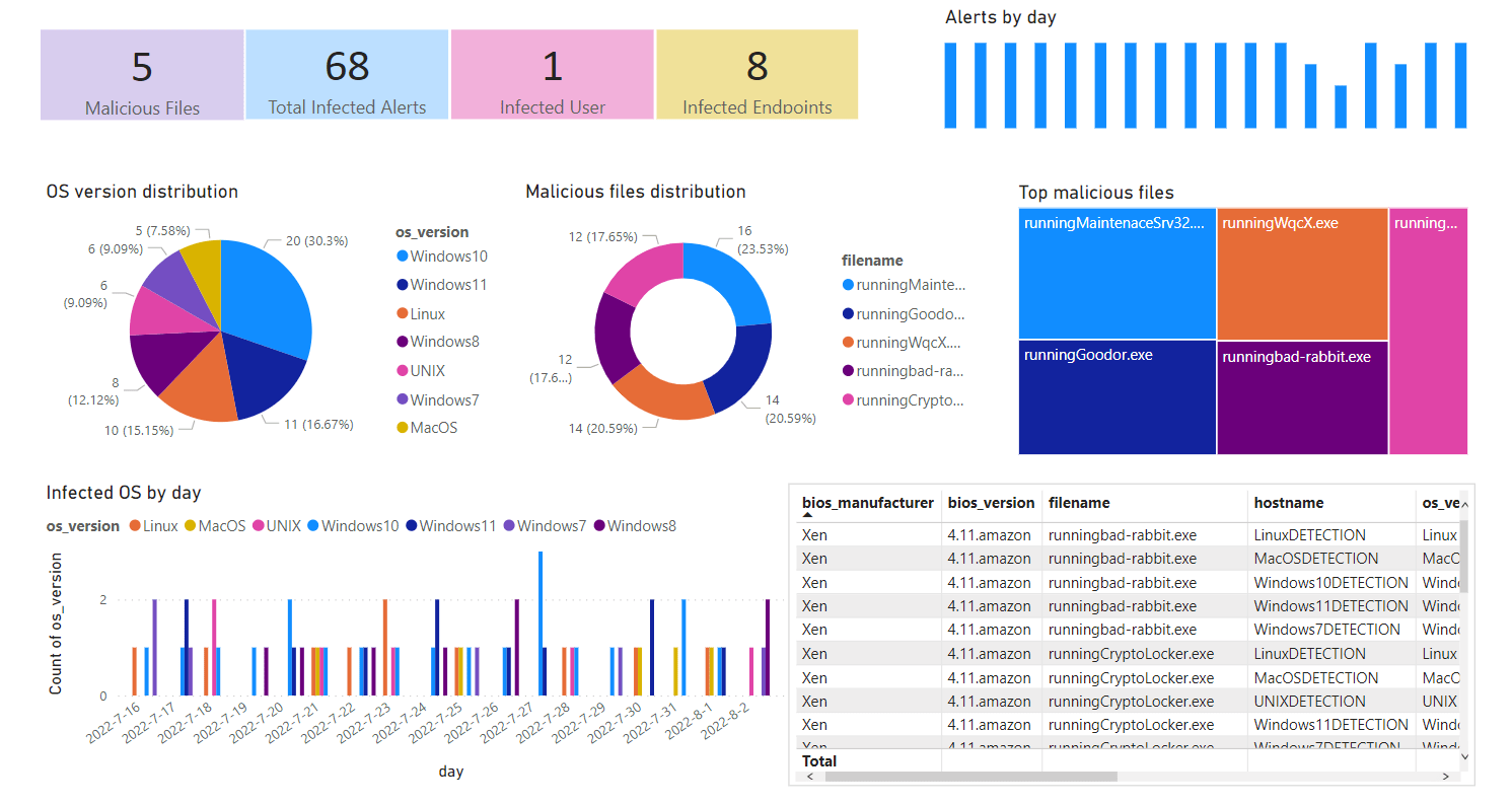 Excel y Power BI te ayudan en seguridad informatica